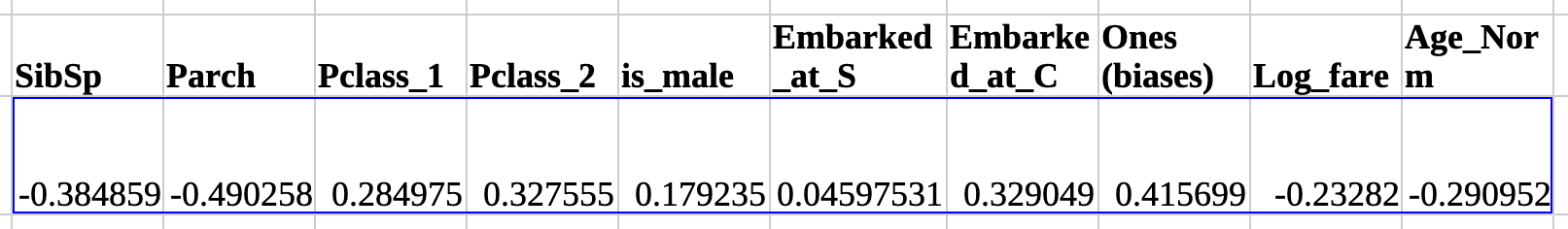 init-parameters-linear-regression