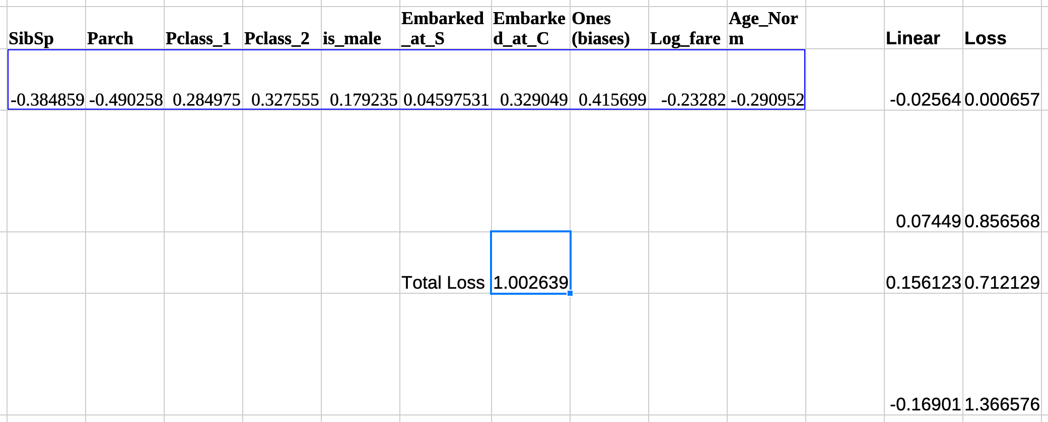 calculate-loss-linear-regression